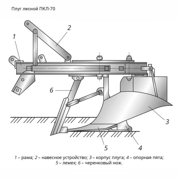 Лесной плуг ПКЛ-70