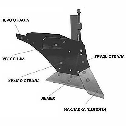 Плуг общего назначения