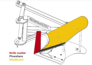 parts of forest plow